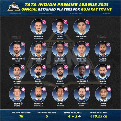 gujarat titans retained players 2024